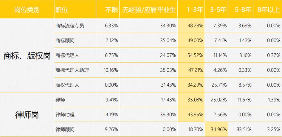 《2017年全國知識產權人才招聘及薪酬分析報告》正式發布
