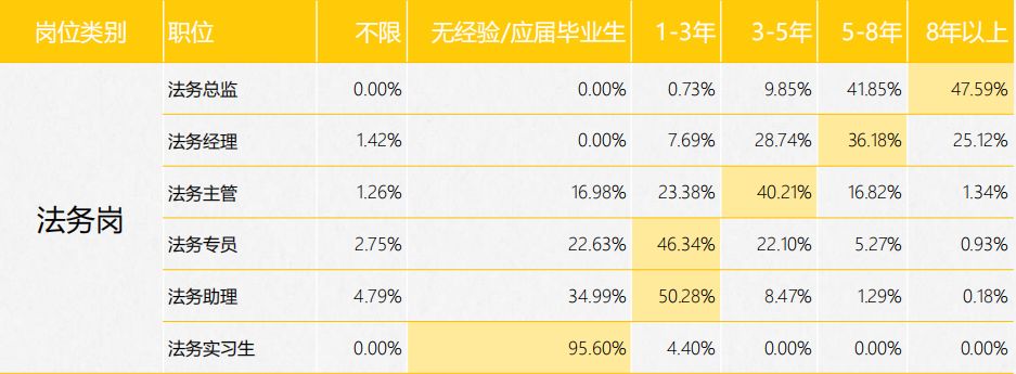 《2017年全國知識產權人才招聘及薪酬分析報告》正式發布