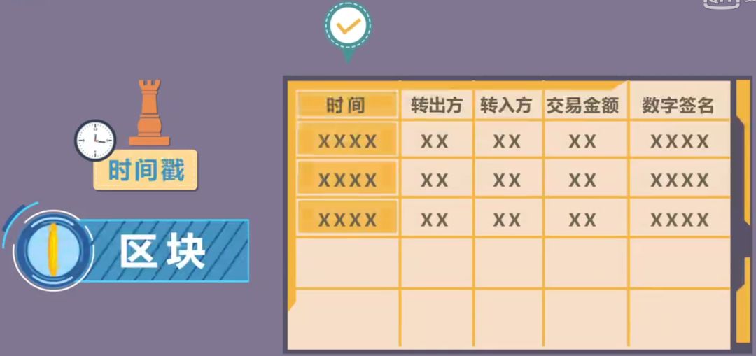 「區塊鏈技術」在知識產權行業中能搞出什么事情?