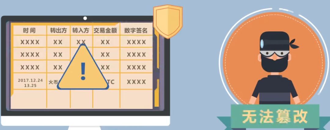 「區塊鏈技術」在知識產權行業中能搞出什么事情?