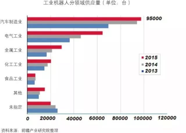 干貨！中國智能制造裝備行業深度分析