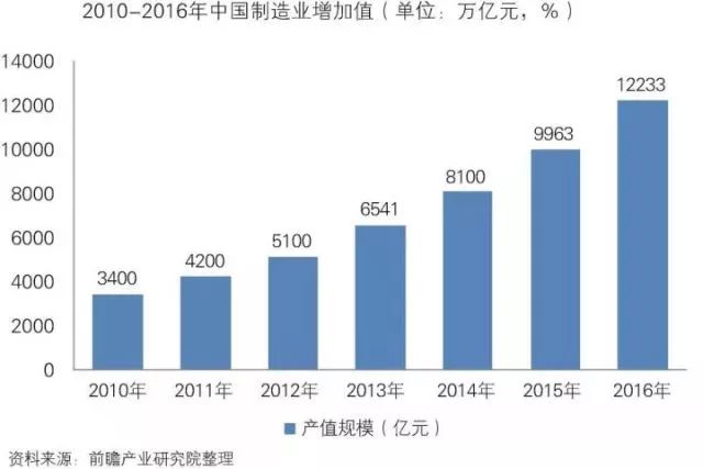 干貨！中國智能制造裝備行業深度分析