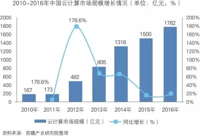 干貨！中國智能制造裝備行業深度分析