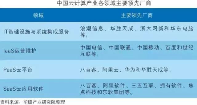 干貨！中國智能制造裝備行業深度分析