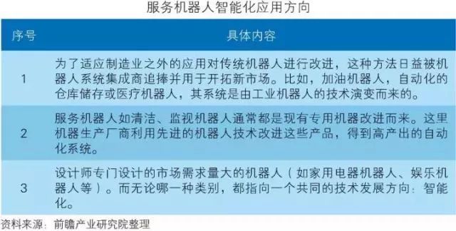 干貨！中國智能制造裝備行業深度分析
