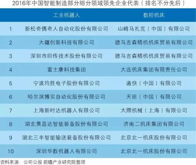 干貨！中國智能制造裝備行業深度分析