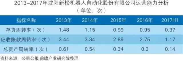 干貨！中國智能制造裝備行業深度分析