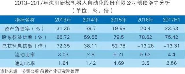 干貨！中國智能制造裝備行業深度分析