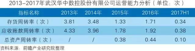 干貨！中國智能制造裝備行業深度分析