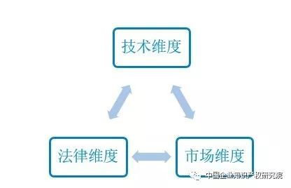 企業專利管理的「價值維度」思考