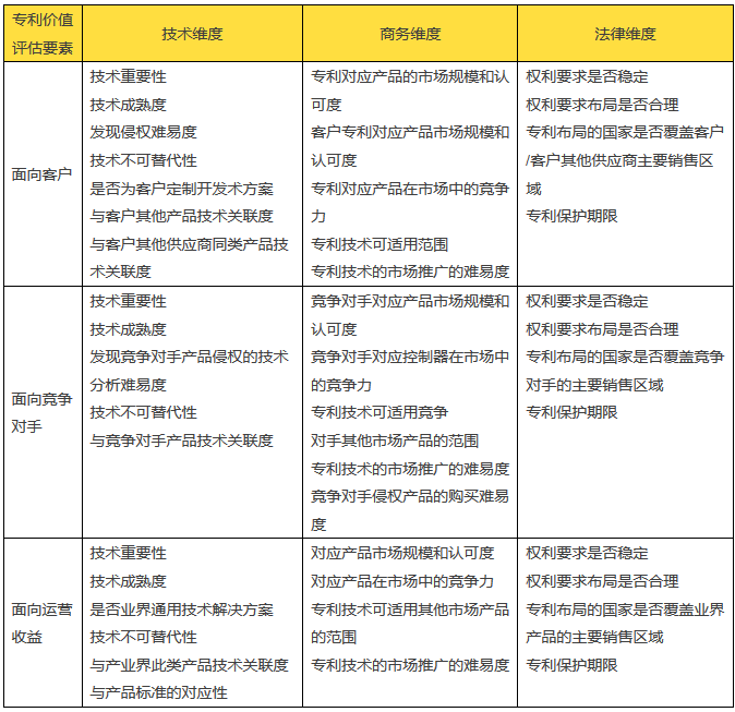 企業專利管理的「價值維度」思考
