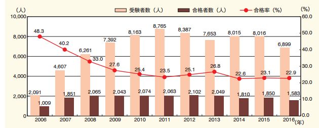 日本 「弁理士」等同于國內「專利代理人」嗎？