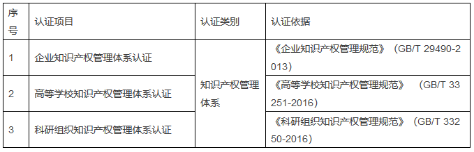 《知識產權認證管理辦法》全文發布?。?018.4.1起施行）