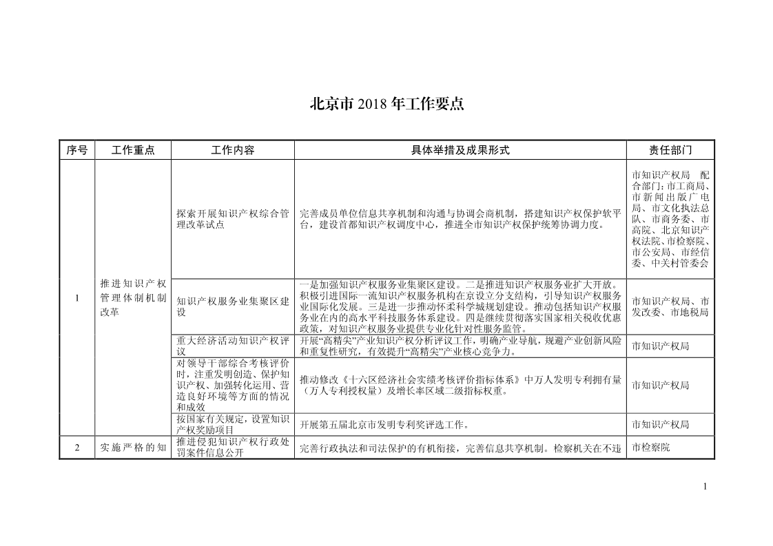 2018年全國地方知識產權戰略暨強國建設實施工作要點匯編