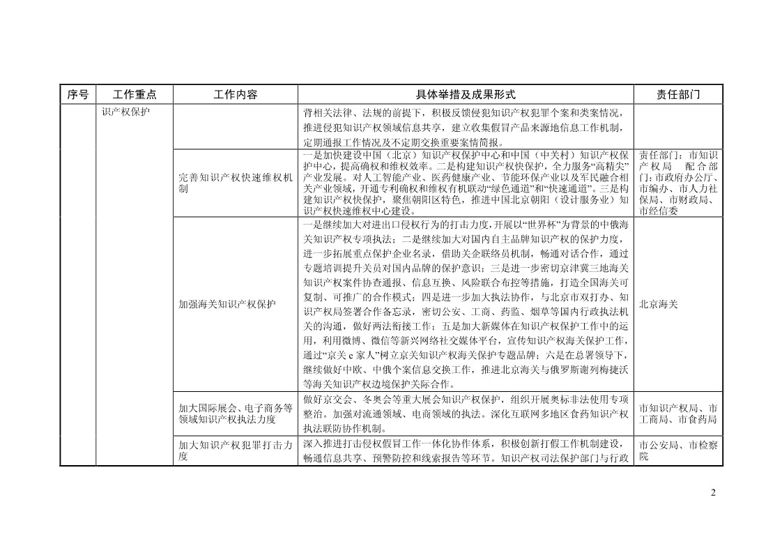2018年全國地方知識產權戰略暨強國建設實施工作要點匯編