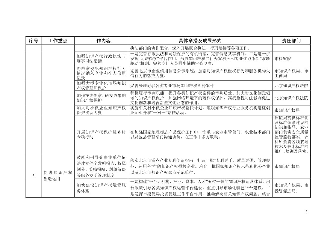 2018年全國地方知識產權戰略暨強國建設實施工作要點匯編