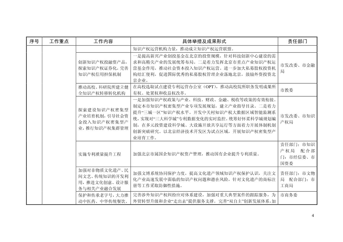 2018年全國地方知識產權戰略暨強國建設實施工作要點匯編