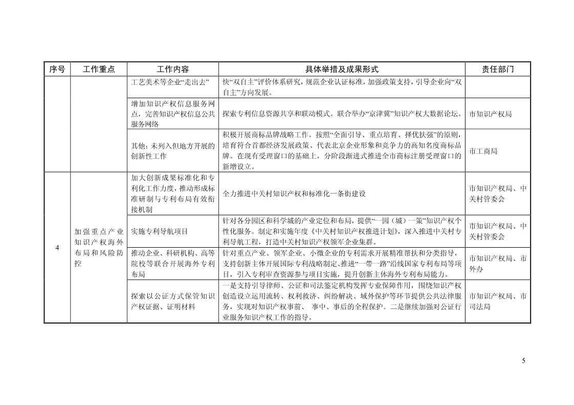 2018年全國地方知識產權戰略暨強國建設實施工作要點匯編