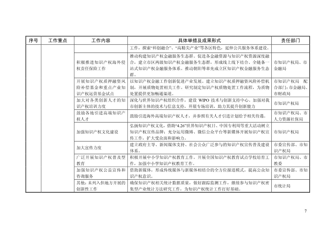 2018年全國地方知識產權戰略暨強國建設實施工作要點匯編