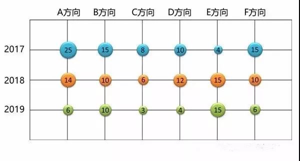 「企業專利布局」的策略