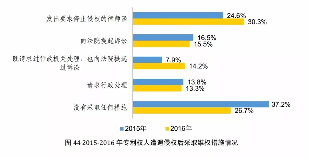 國知局發布《2017年中國專利調查報告》（全文）