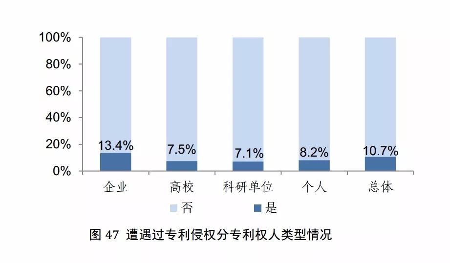 國知局發布《2017年中國專利調查報告》（全文）