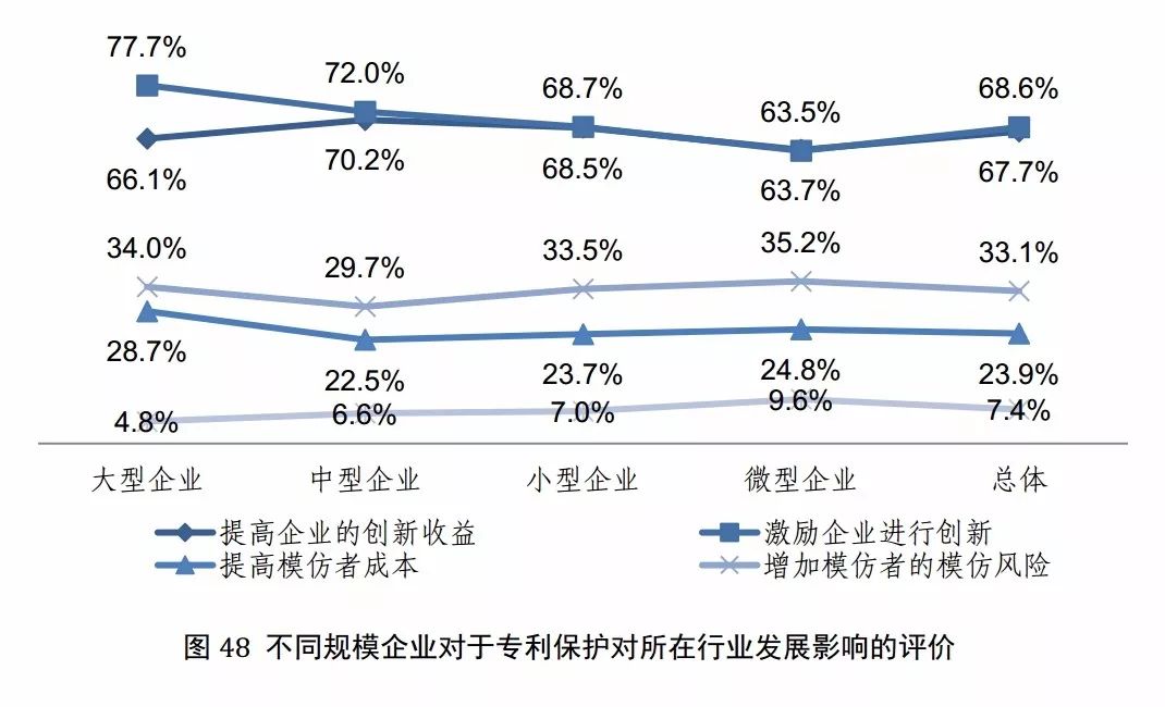 國知局發布《2017年中國專利調查報告》（全文）