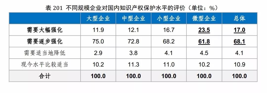 國知局發布《2017年中國專利調查報告》（全文）