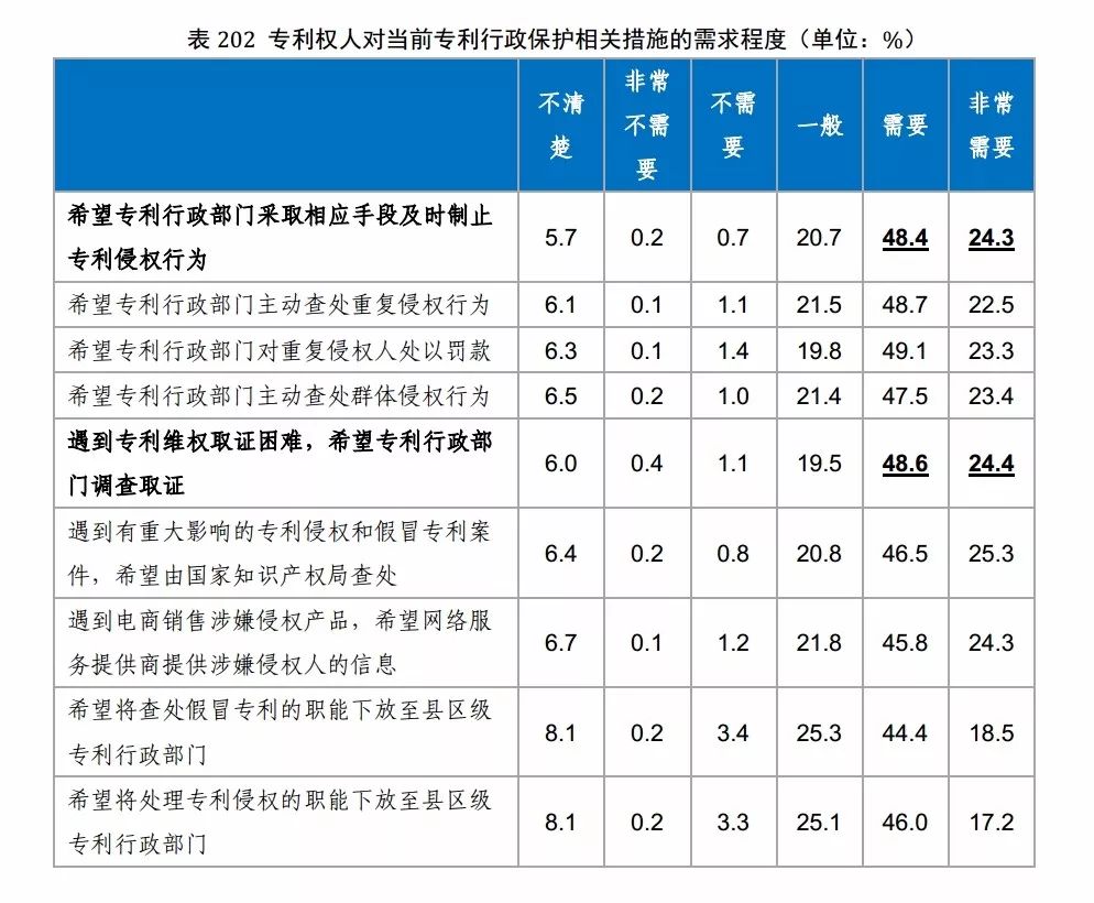 國知局發布《2017年中國專利調查報告》（全文）