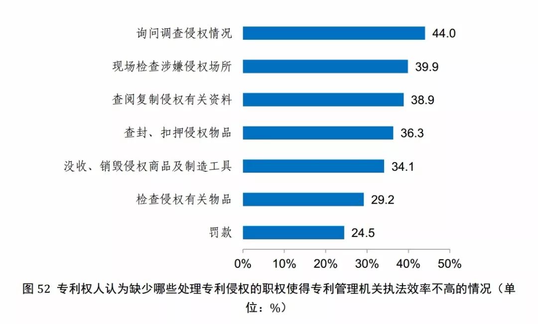 國知局發布《2017年中國專利調查報告》（全文）