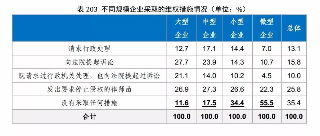 國知局發布《2017年中國專利調查報告》（全文）