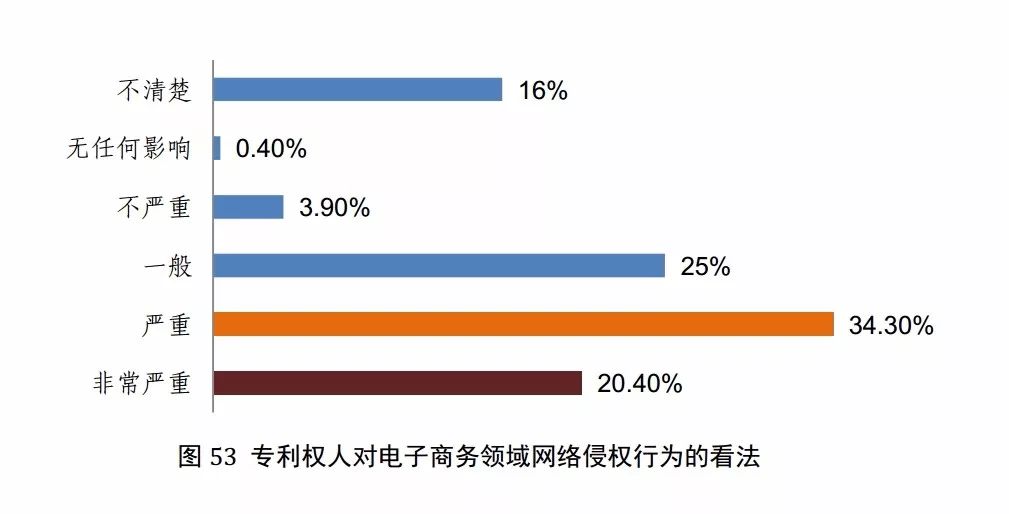 國知局發布《2017年中國專利調查報告》（全文）