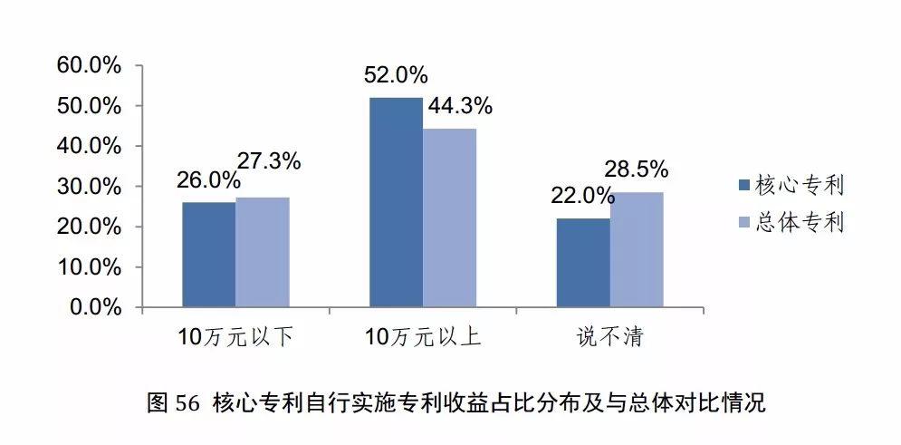國知局發布《2017年中國專利調查報告》（全文）