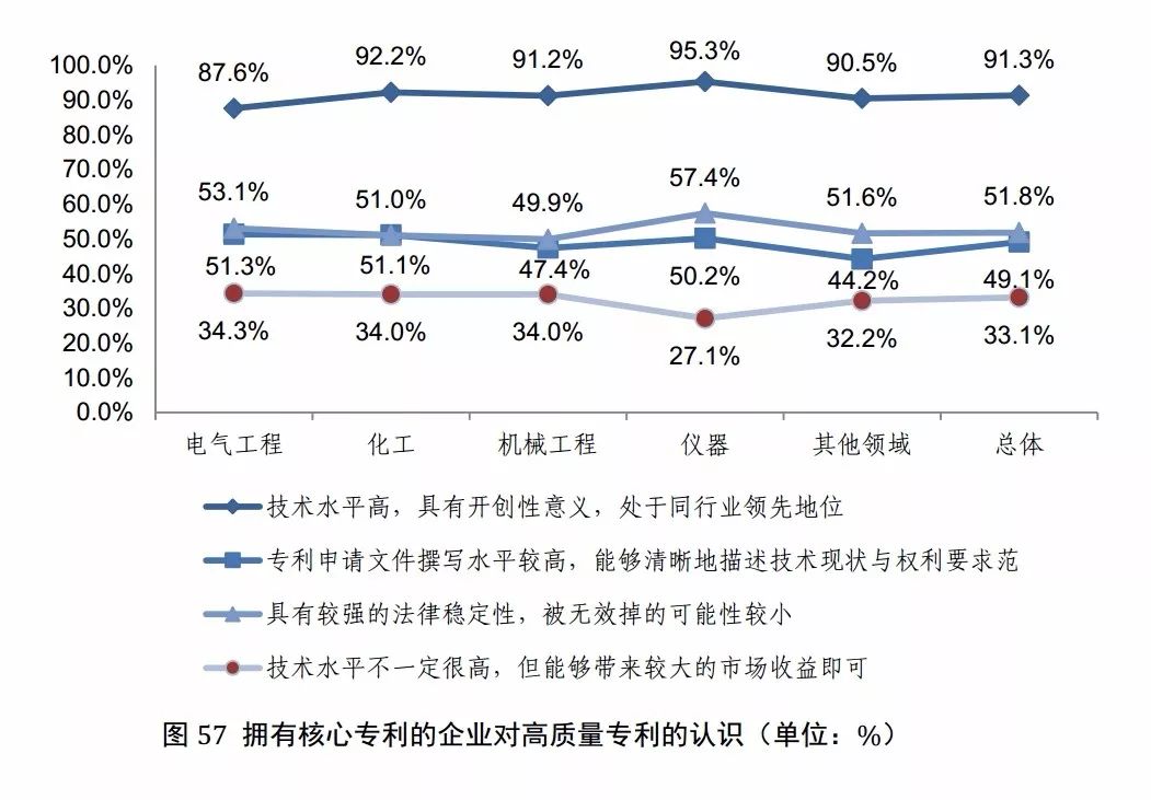 國知局發布《2017年中國專利調查報告》（全文）