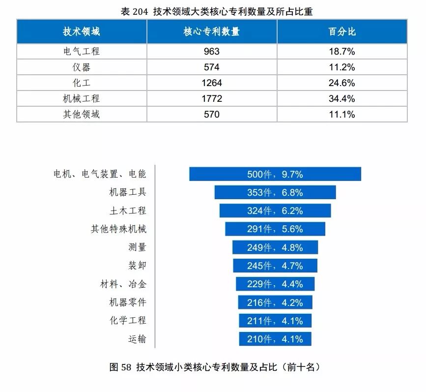 國知局發布《2017年中國專利調查報告》（全文）