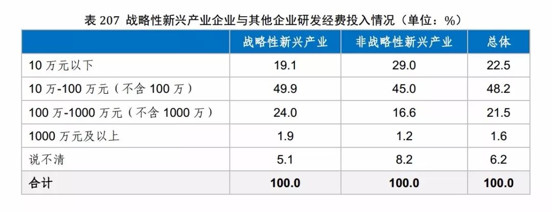 國知局發布《2017年中國專利調查報告》（全文）