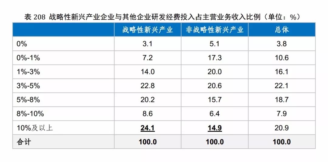國知局發布《2017年中國專利調查報告》（全文）