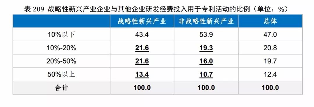 國知局發布《2017年中國專利調查報告》（全文）