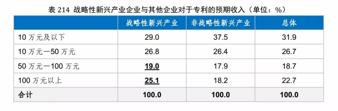 國知局發布《2017年中國專利調查報告》（全文）