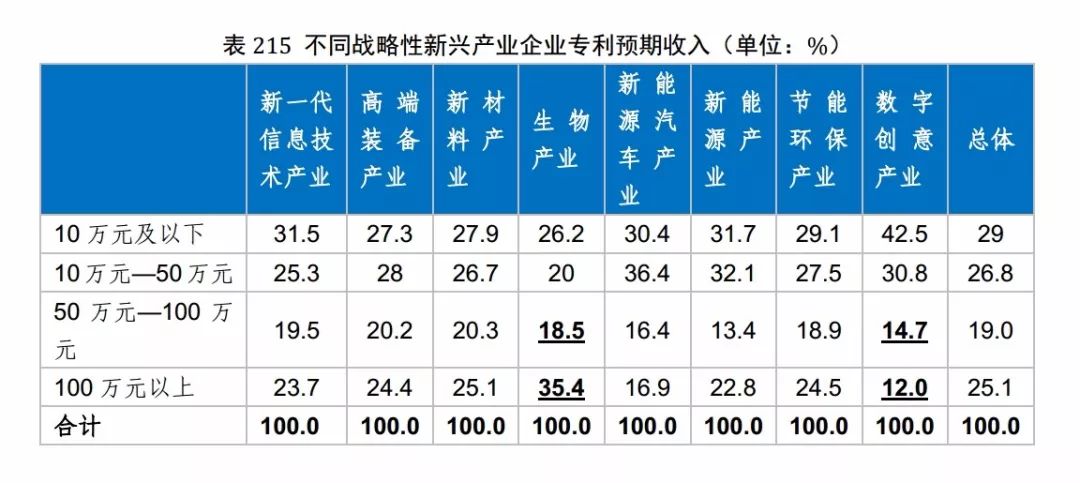 國知局發布《2017年中國專利調查報告》（全文）