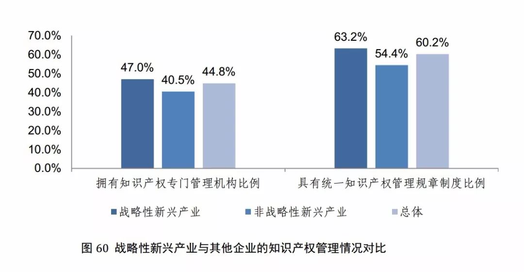 國知局發布《2017年中國專利調查報告》（全文）