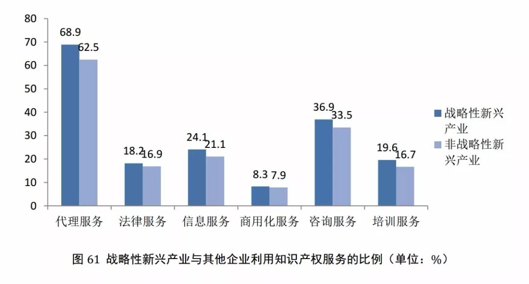 國知局發布《2017年中國專利調查報告》（全文）