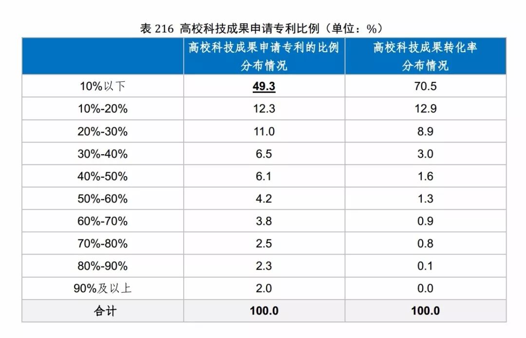 國知局發布《2017年中國專利調查報告》（全文）