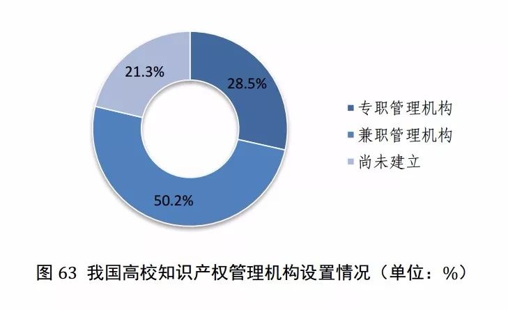 國知局發布《2017年中國專利調查報告》（全文）