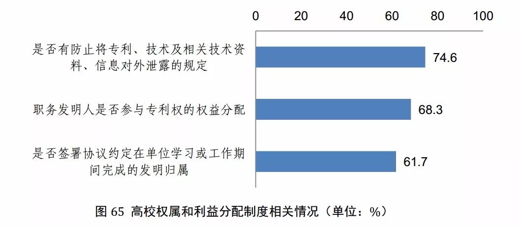 國知局發布《2017年中國專利調查報告》（全文）