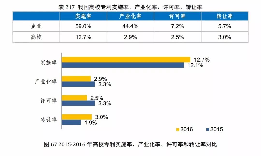 國知局發布《2017年中國專利調查報告》（全文）
