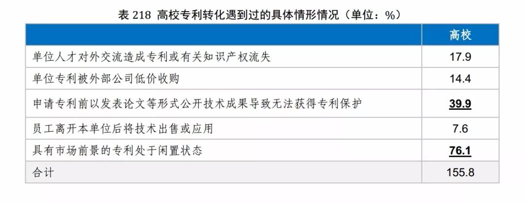 國知局發布《2017年中國專利調查報告》（全文）