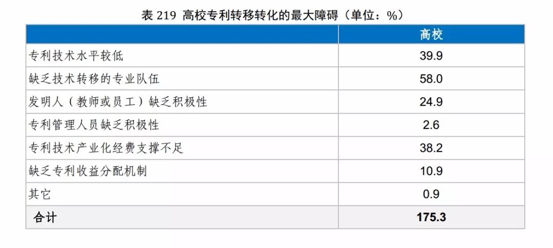 國知局發布《2017年中國專利調查報告》（全文）