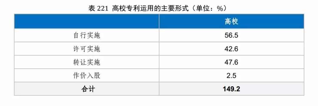 國知局發布《2017年中國專利調查報告》（全文）