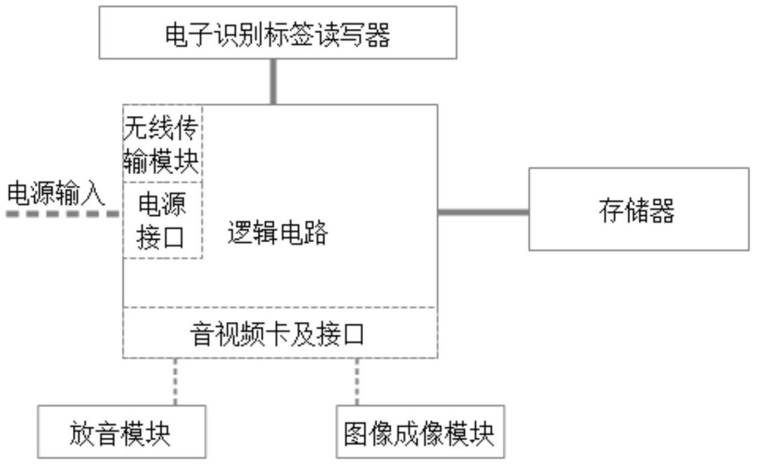 清明節，可寄哀思的三款「智能電子祭祀神器」專利分析